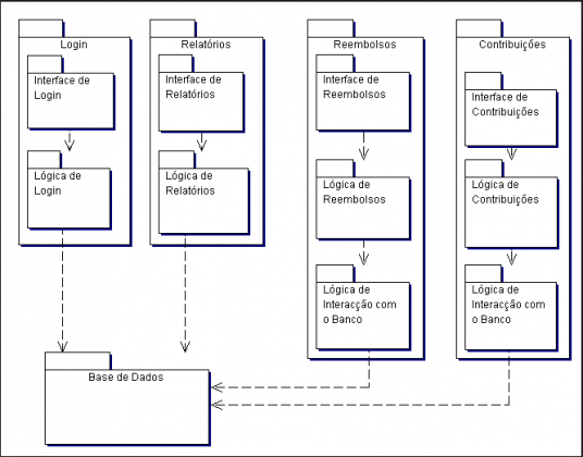 Diagramas Estruturais da UML: Diagrama de Pacotes – Micreiros.com.br